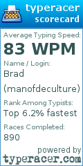 Scorecard for user manofdeculture