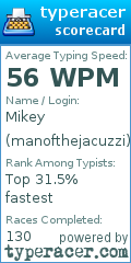 Scorecard for user manofthejacuzzi