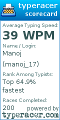 Scorecard for user manoj_17