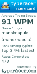 Scorecard for user manoknapula