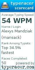 Scorecard for user mansack
