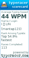 Scorecard for user mantap123