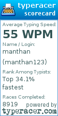 Scorecard for user manthan123