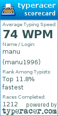 Scorecard for user manu1996