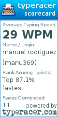 Scorecard for user manu369