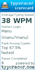 Scorecard for user manu7manu