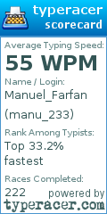 Scorecard for user manu_233