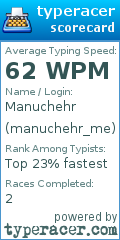 Scorecard for user manuchehr_me