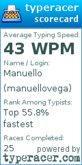 Scorecard for user manuellovega