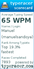 Scorecard for user manuelsandoya