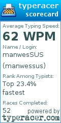 Scorecard for user manwessus