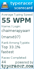Scorecard for user manxt07
