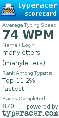 Scorecard for user manyletters