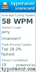 Scorecard for user manzerr