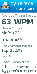 Scorecard for user maprai29