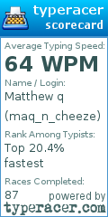 Scorecard for user maq_n_cheeze