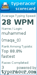 Scorecard for user maqa_0