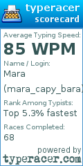 Scorecard for user mara_capy_bara