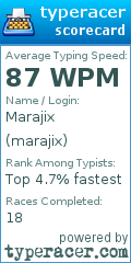 Scorecard for user marajix