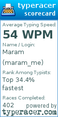 Scorecard for user maram_me