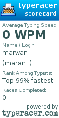 Scorecard for user maran1