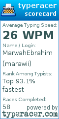 Scorecard for user marawii