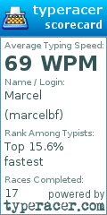 Scorecard for user marcelbf