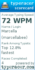 Scorecard for user marcellabee