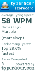 Scorecard for user marcelocp