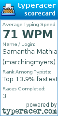 Scorecard for user marchingmyers