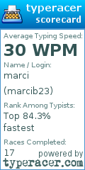 Scorecard for user marcib23