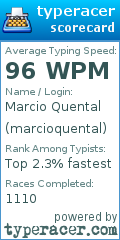 Scorecard for user marcioquental