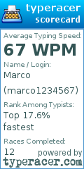 Scorecard for user marco1234567