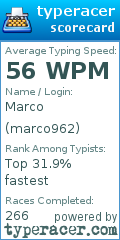 Scorecard for user marco962