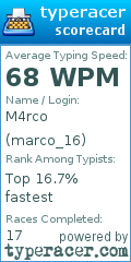 Scorecard for user marco_16