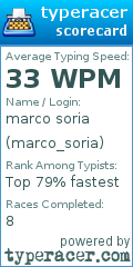Scorecard for user marco_soria