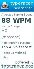 Scorecard for user marcone