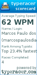 Scorecard for user marcospaulosdias
