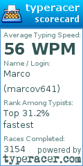 Scorecard for user marcov641