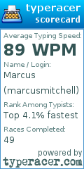 Scorecard for user marcusmitchell