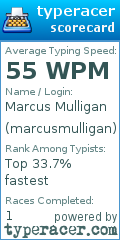 Scorecard for user marcusmulligan