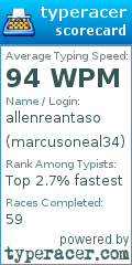Scorecard for user marcusoneal34