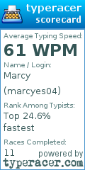 Scorecard for user marcyes04