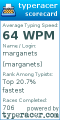 Scorecard for user marganets