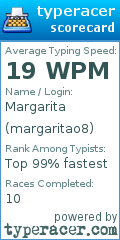 Scorecard for user margaritao8