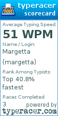 Scorecard for user margetta