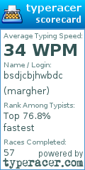 Scorecard for user margher