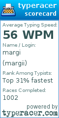 Scorecard for user margii