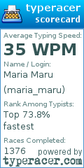 Scorecard for user maria_maru