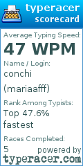 Scorecard for user mariaafff
